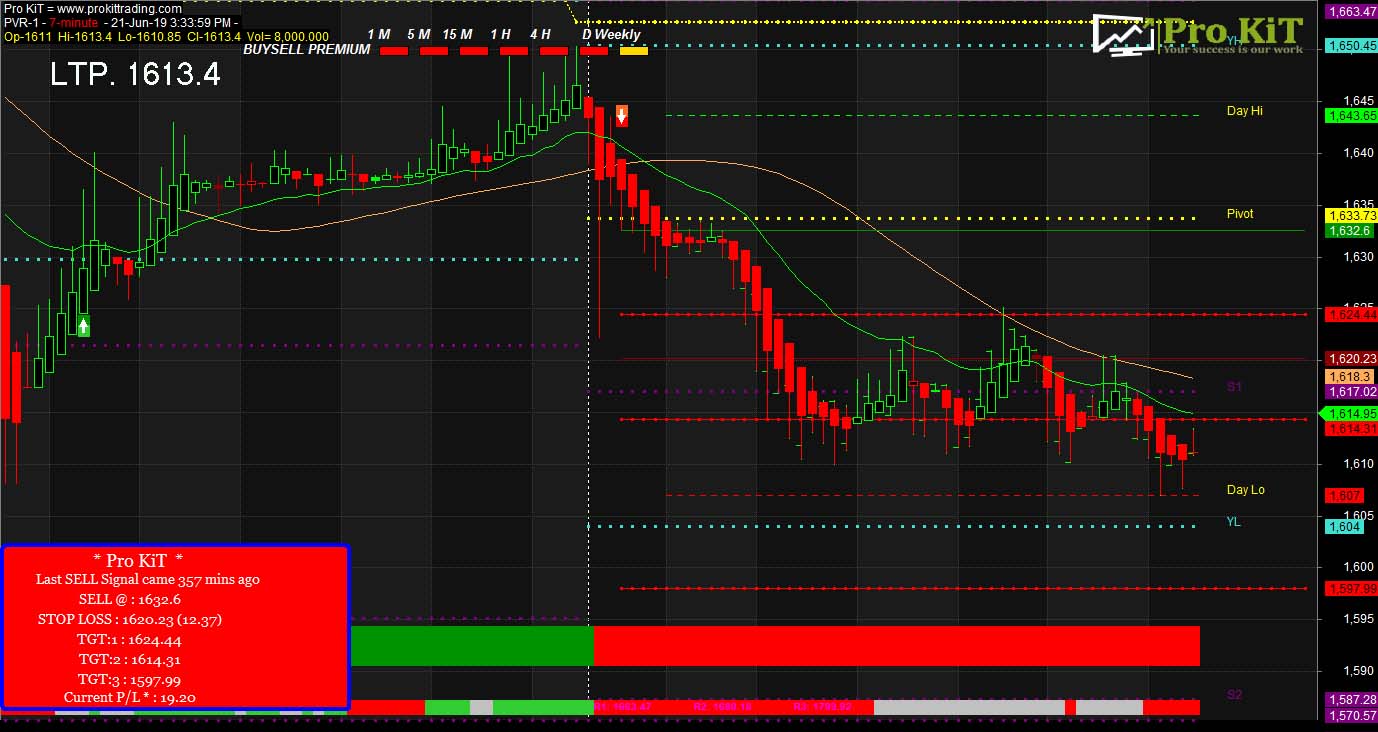 Reliance